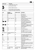 Предварительный просмотр 81 страницы Fein BOZ 32-4M Manual