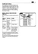 Preview for 17 page of Fein CCG18-115BLPD-SEC Series Instruction Manual