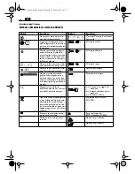 Preview for 20 page of Fein DSk658-1 User Manual