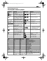 Preview for 35 page of Fein DSk658-1 User Manual