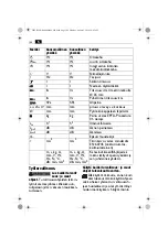 Предварительный просмотр 106 страницы Fein Dustex 25L Instruction Manual