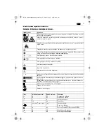 Preview for 37 page of Fein FSC1.6Q User Manual