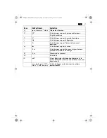 Preview for 27 page of Fein FSC500QSL Instruction Manual