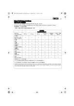 Preview for 95 page of Fein GRIT GIS150 Series Original Instructions Manual