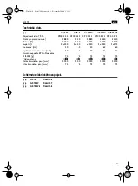 Предварительный просмотр 75 страницы Fein GRIT GIS75 Series Instruction Manual