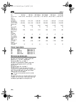 Preview for 106 page of Fein Grit GX75 Series Instruction Manual