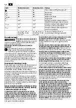 Preview for 106 page of Fein GSZ4-280EL Instruction Manual