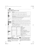 Preview for 30 page of Fein kbb38x Original Instructions Manual