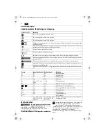 Preview for 42 page of Fein kbb38x Original Instructions Manual