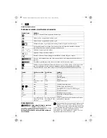 Preview for 48 page of Fein kbb38x Original Instructions Manual