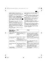 Preview for 51 page of Fein KBC35 Original Instructions Manual