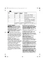 Preview for 132 page of Fein KBC35 Original Instructions Manual