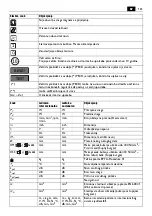 Предварительный просмотр 123 страницы Fein KBE 32 QW Manual