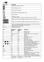 Предварительный просмотр 128 страницы Fein KBE 32 QW Manual