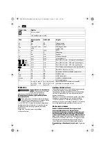 Предварительный просмотр 120 страницы Fein KBE 35 Series Original Instructions Manual