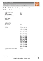 Preview for 11 page of Fein KBE 50-2M Series Repair Instructions