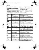 Предварительный просмотр 11 страницы Fein KBM 32Q Instruction Manual