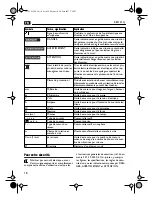 Предварительный просмотр 18 страницы Fein KBM 32Q Instruction Manual