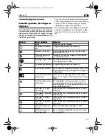 Предварительный просмотр 31 страницы Fein KBM 32Q Instruction Manual