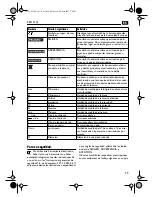 Предварительный просмотр 39 страницы Fein KBM 32Q Instruction Manual