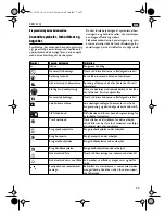 Предварительный просмотр 59 страницы Fein KBM 32Q Instruction Manual