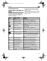 Предварительный просмотр 71 страницы Fein KBM 32Q Instruction Manual