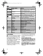 Предварительный просмотр 72 страницы Fein KBM 32Q Instruction Manual