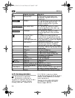 Предварительный просмотр 84 страницы Fein KBM 32Q Instruction Manual