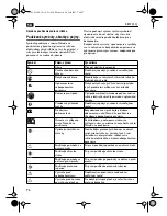 Предварительный просмотр 96 страницы Fein KBM 32Q Instruction Manual