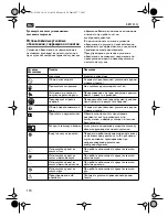 Предварительный просмотр 110 страницы Fein KBM 32Q Instruction Manual