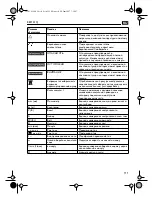 Предварительный просмотр 111 страницы Fein KBM 32Q Instruction Manual