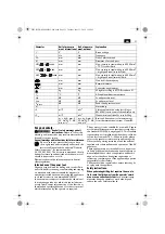 Предварительный просмотр 31 страницы Fein KBM 50 Q Manual