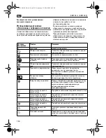 Preview for 134 page of Fein KBM 50QX Instruction Manual