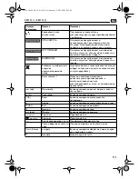 Preview for 135 page of Fein KBM 50QX Instruction Manual