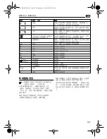 Preview for 143 page of Fein KBM 50QX Instruction Manual