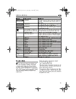 Предварительный просмотр 7 страницы Fein KBM 52 U Instruction Manual