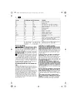 Предварительный просмотр 36 страницы Fein KBM80U User Manual