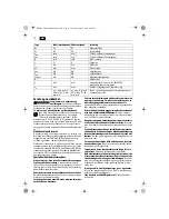 Предварительный просмотр 52 страницы Fein KBM80U User Manual