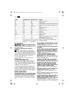 Предварительный просмотр 88 страницы Fein KBM80U User Manual