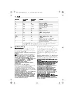 Предварительный просмотр 104 страницы Fein KBM80U User Manual