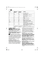 Предварительный просмотр 108 страницы Fein KBM80U User Manual