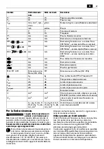 Предварительный просмотр 47 страницы Fein KBU 110-4 M Manual