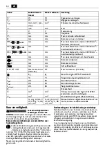 Предварительный просмотр 54 страницы Fein KBU 110-4 M Manual