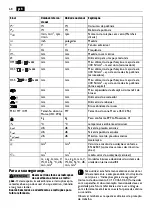 Предварительный просмотр 68 страницы Fein KBU 110-4 M Manual