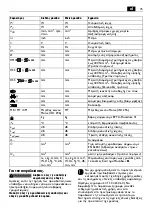 Предварительный просмотр 75 страницы Fein KBU 110-4 M Manual