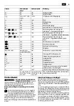 Предварительный просмотр 95 страницы Fein KBU 110-4 M Manual