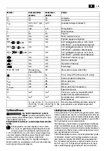 Предварительный просмотр 101 страницы Fein KBU 110-4 M Manual