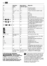 Предварительный просмотр 108 страницы Fein KBU 110-4 M Manual