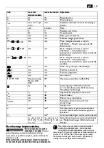 Предварительный просмотр 129 страницы Fein KBU 110-4 M Manual