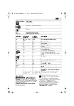 Предварительный просмотр 179 страницы Fein KFH17-8 Series Manual